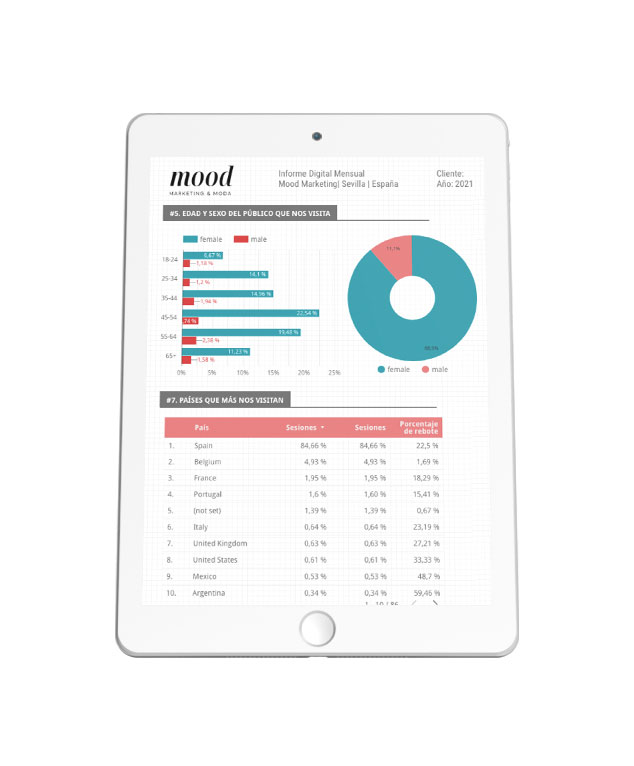 Analítica web y medición de datos